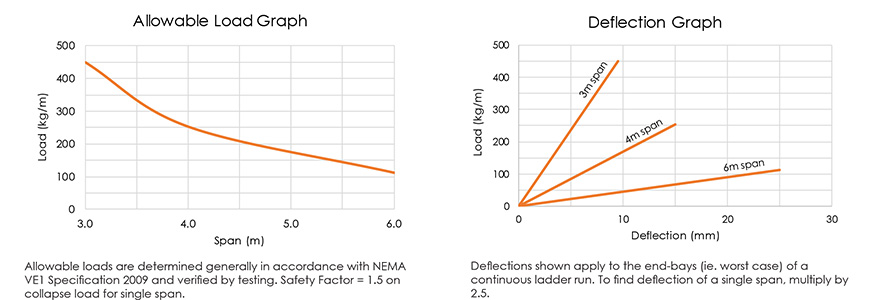 sl130-graph