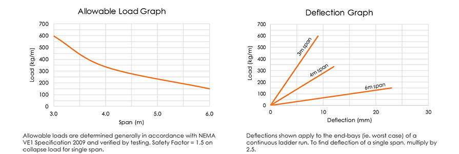 sl150-graph