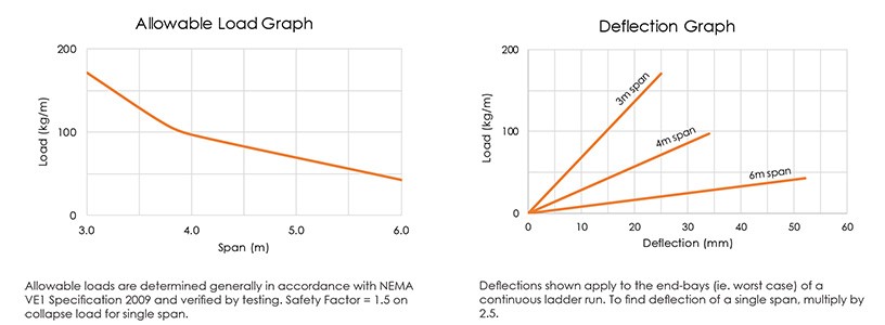 sl65-graph