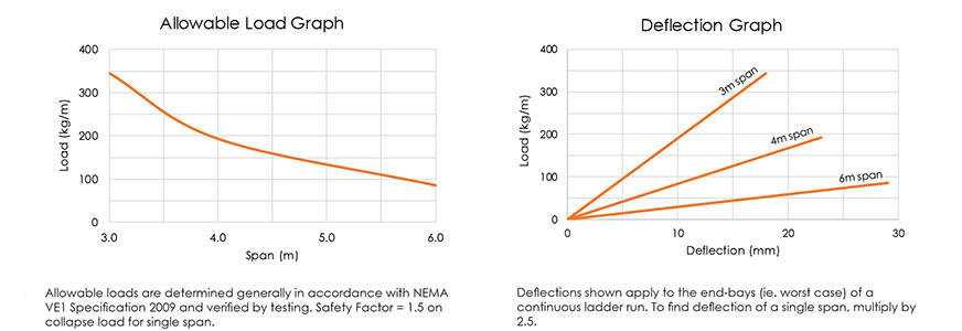 sq100-graph