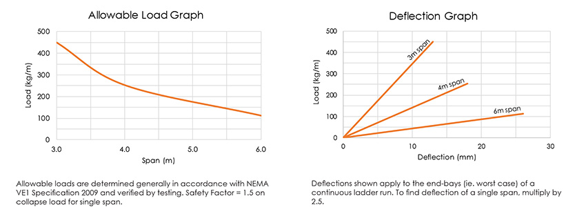 sq125-graph