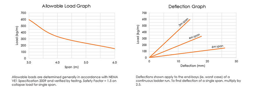 sq150-graph